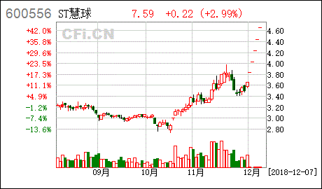 廣西慧金科技關(guān)于延期回復(fù)上海證券交易所問詢函的公告